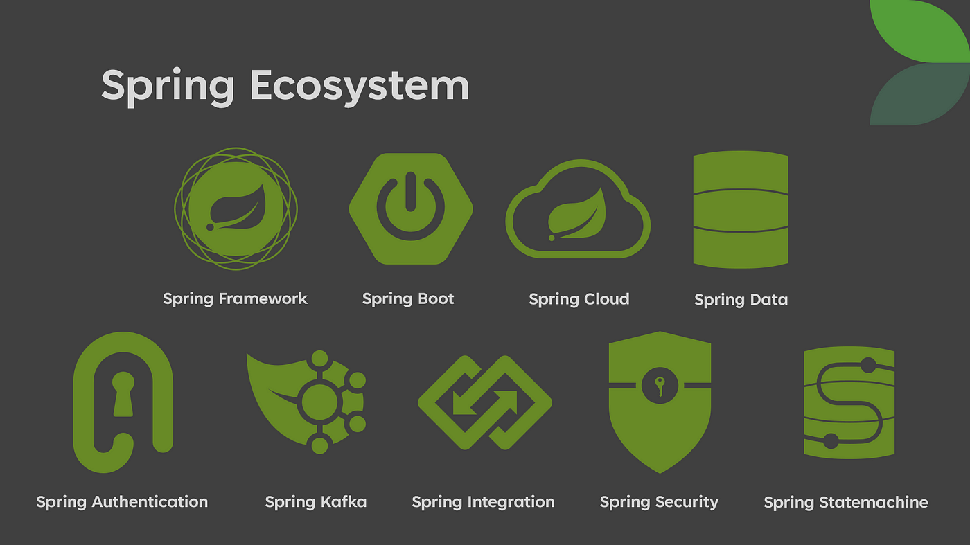 Spring Ecosystem